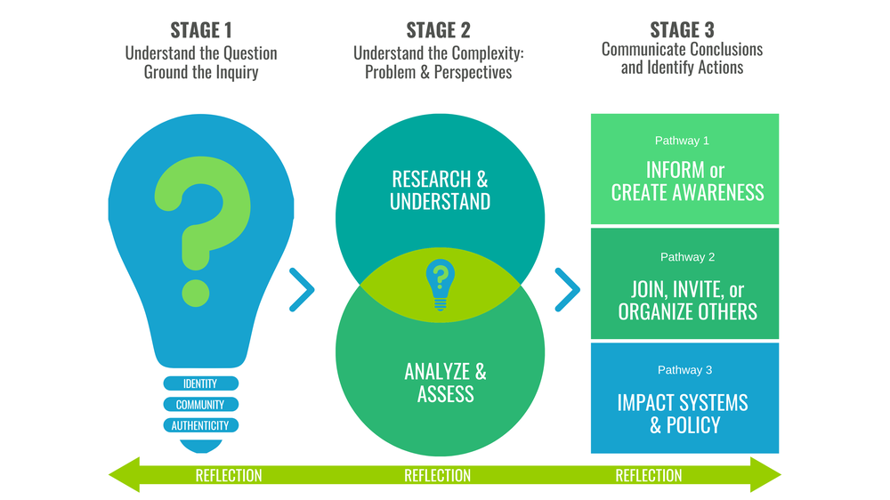 2 Copy of Project Logo (1)